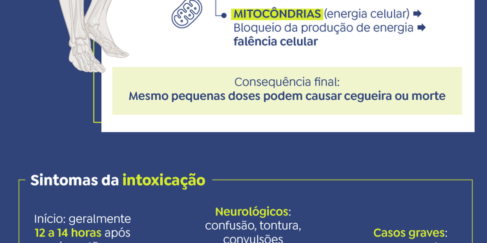 Pernambuco tem novo caso de intoxicação por ingestão de metanol