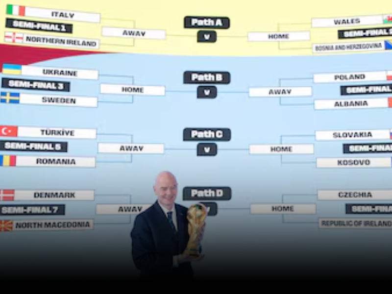 Fifa define confrontos da repescagem mundial para a Copa de 2026; partidas ocorrerão em março no México